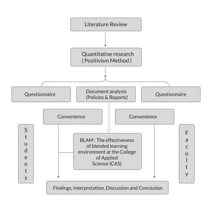 Quantitative research sample format template pdf pdx edu